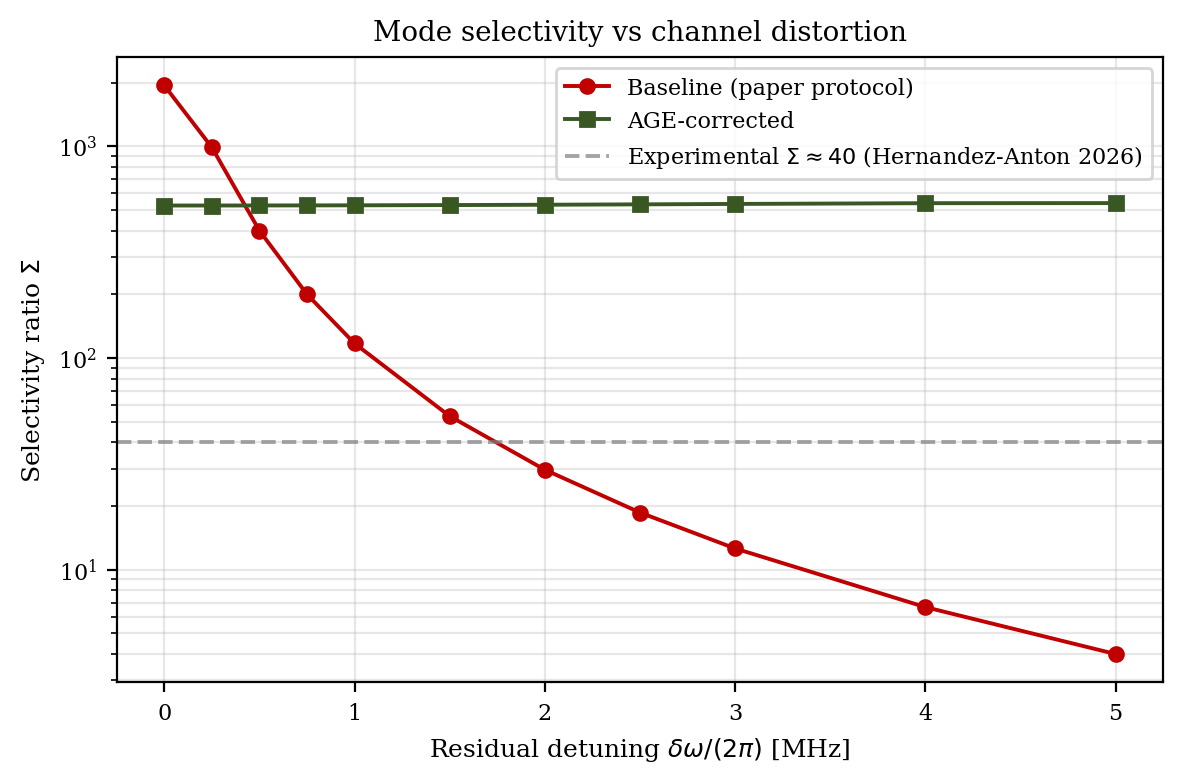 Sigma vs Detuning