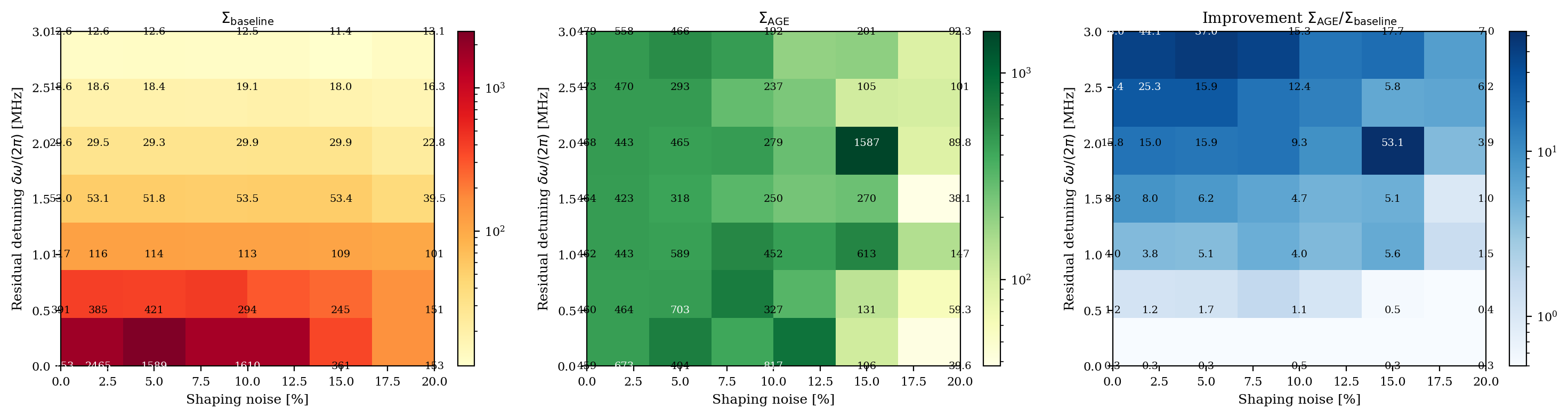 AGE 2D Robustness Map